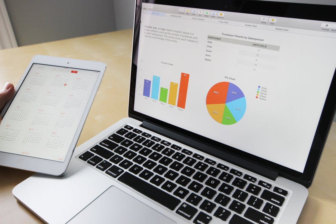 Charts and Figures Showing Business Operations